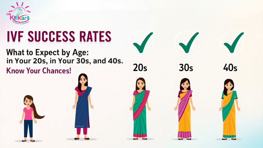 IVF Success Rates by Age: What to Expect in Your 20s, 30s, and 40s